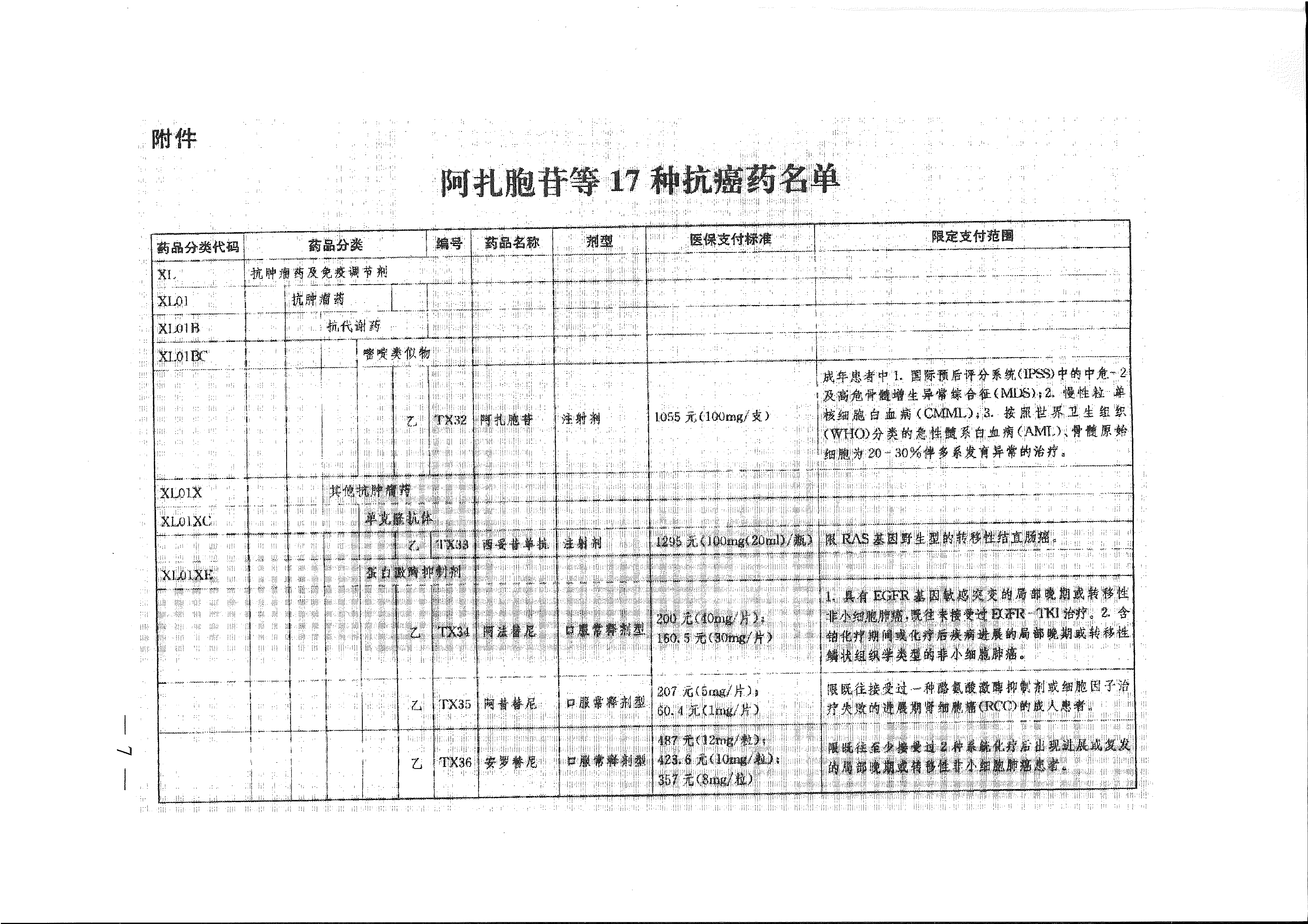 省醫(yī)保辦 省人力資源社會保障廳 省衛(wèi)生計生委轉(zhuǎn)發(fā)國家醫(yī)療保障局關于將17種抗癌藥納入國家基本醫(yī)療保險、工傷保險和生育保險藥品目錄乙類范圍的通知（皖醫(yī)保辦發(fā)〔201-7.gif