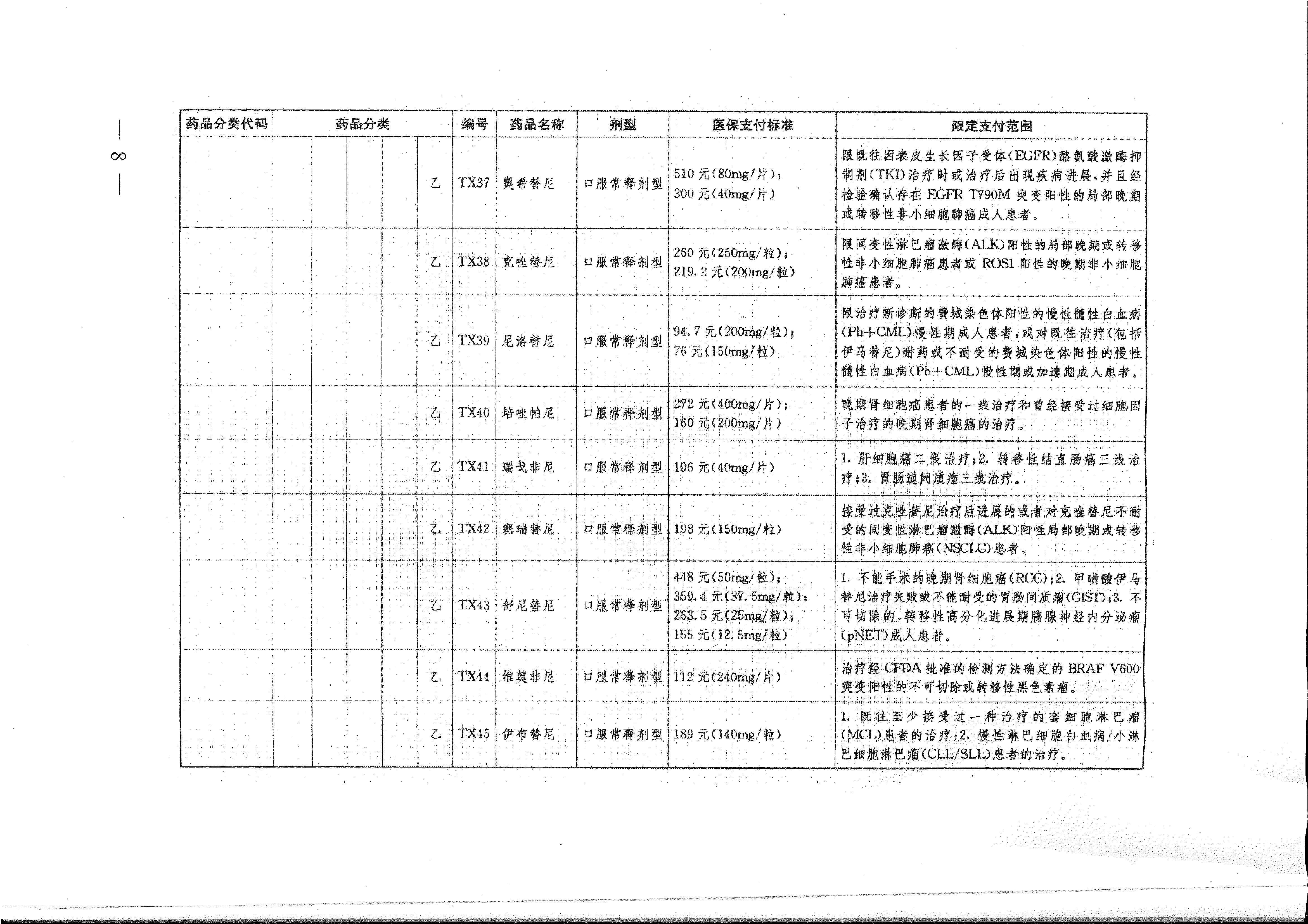 省醫(yī)保辦 省人力資源社會保障廳 省衛(wèi)生計生委轉(zhuǎn)發(fā)國家醫(yī)療保障局關于將17種抗癌藥納入國家基本醫(yī)療保險、工傷保險和生育保險藥品目錄乙類范圍的通知（皖醫(yī)保辦發(fā)〔201-8.gif