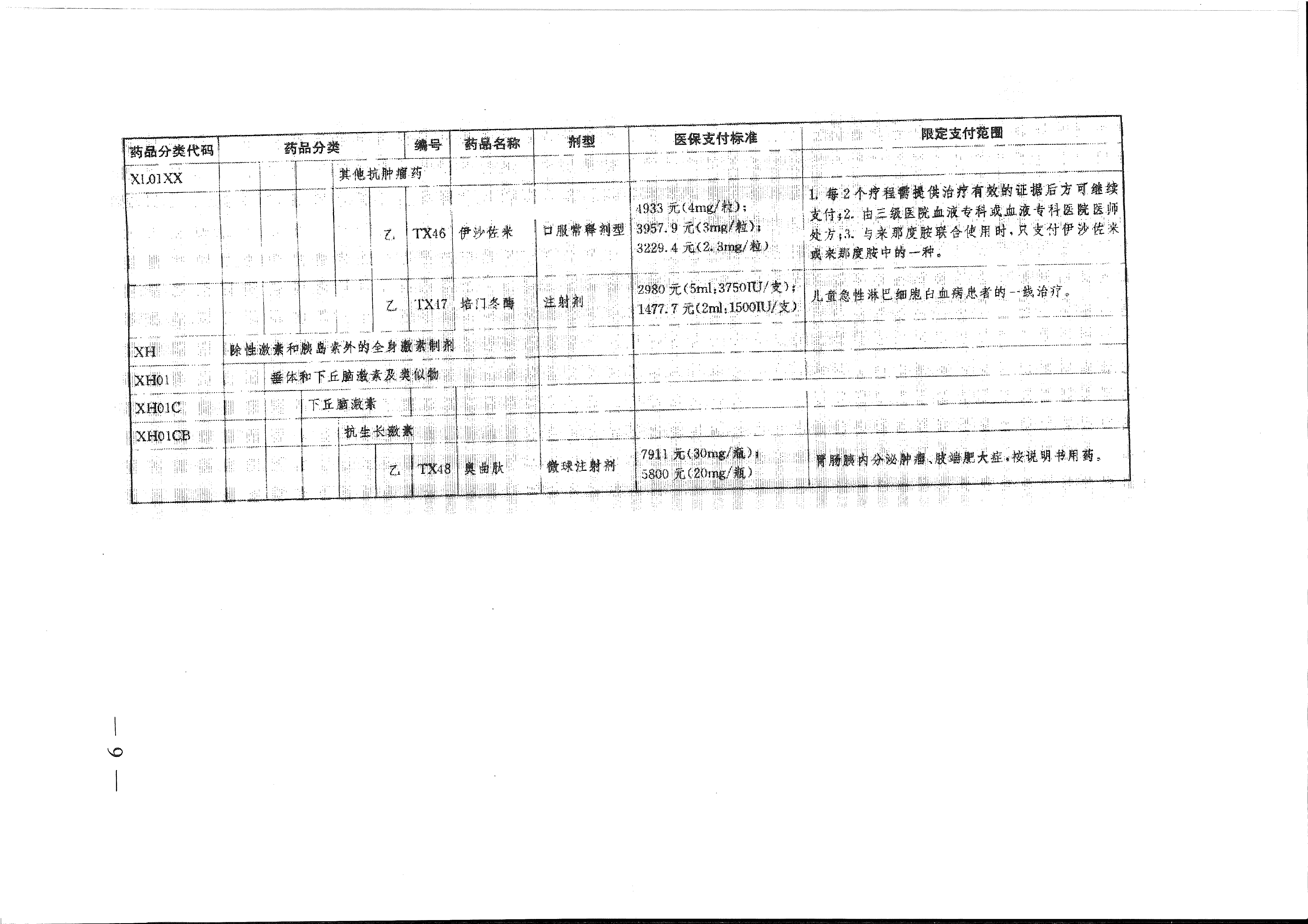 省醫(yī)保辦 省人力資源社會保障廳 省衛(wèi)生計生委轉(zhuǎn)發(fā)國家醫(yī)療保障局關于將17種抗癌藥納入國家基本醫(yī)療保險、工傷保險和生育保險藥品目錄乙類范圍的通知（皖醫(yī)保辦發(fā)〔201-9.gif