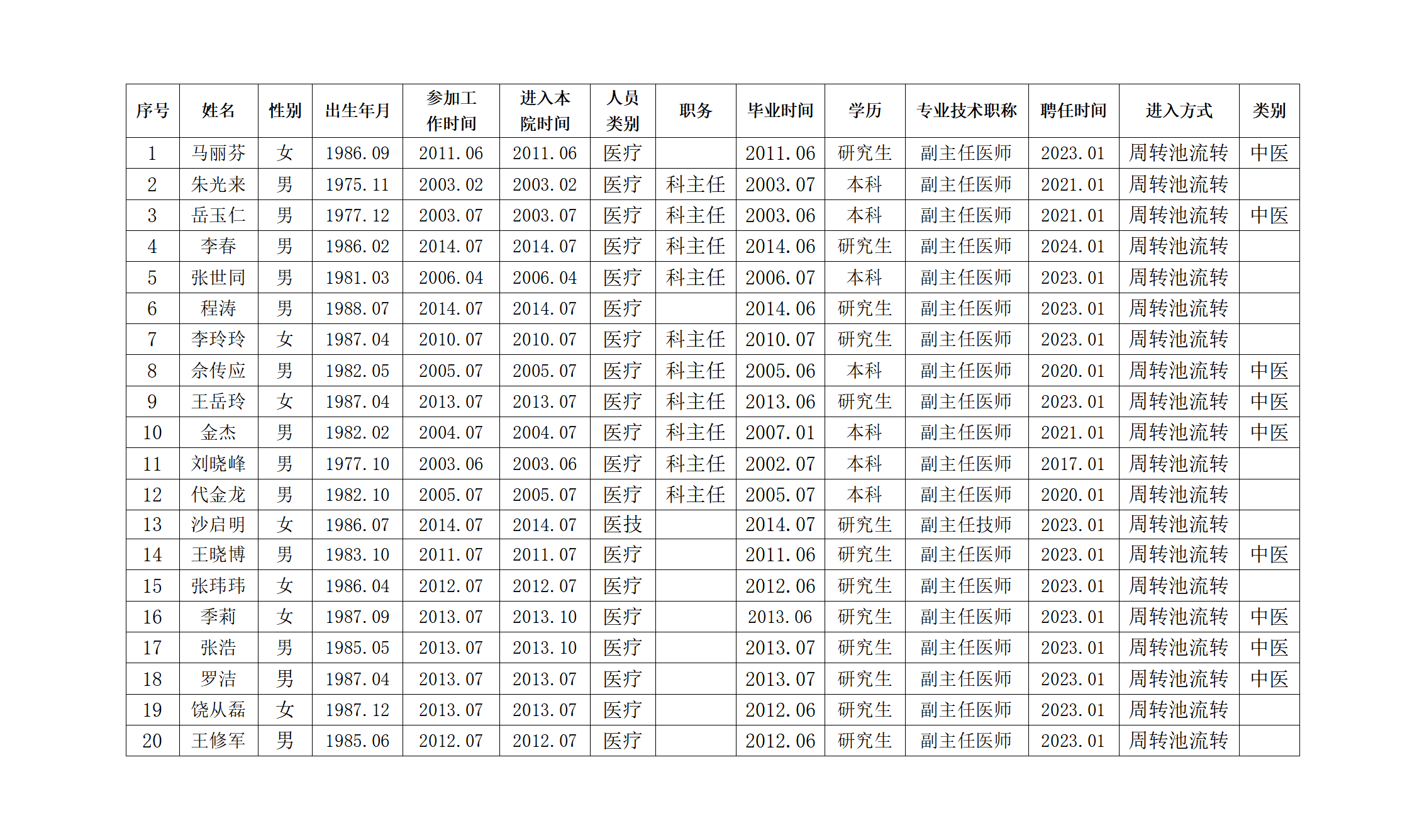 關(guān)于六安市中醫(yī)院2024年度擬進入自建池編制管理人員名單公示_01